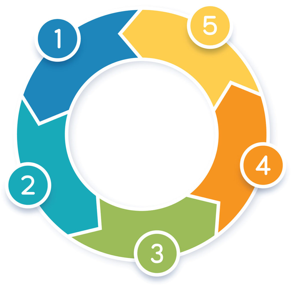 business-dilemma-cfo-suite Mid-sized Organization Trap